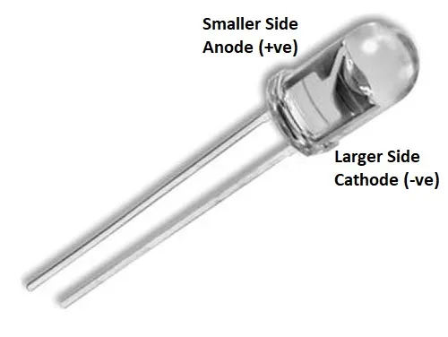 LED with labelled anode & cathode
