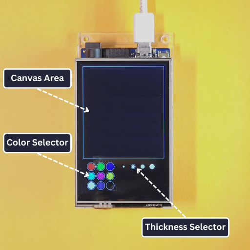 Image of paint app running on the ILI9486 TFT LCD Shield with all the widgets labelled